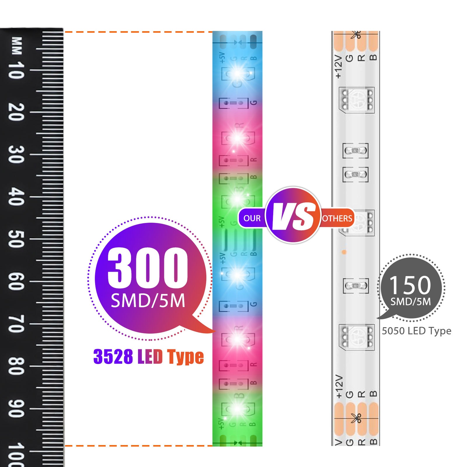 16.4ft/5M 300LED RGB Muliticolor Changing Flexible LED Rope