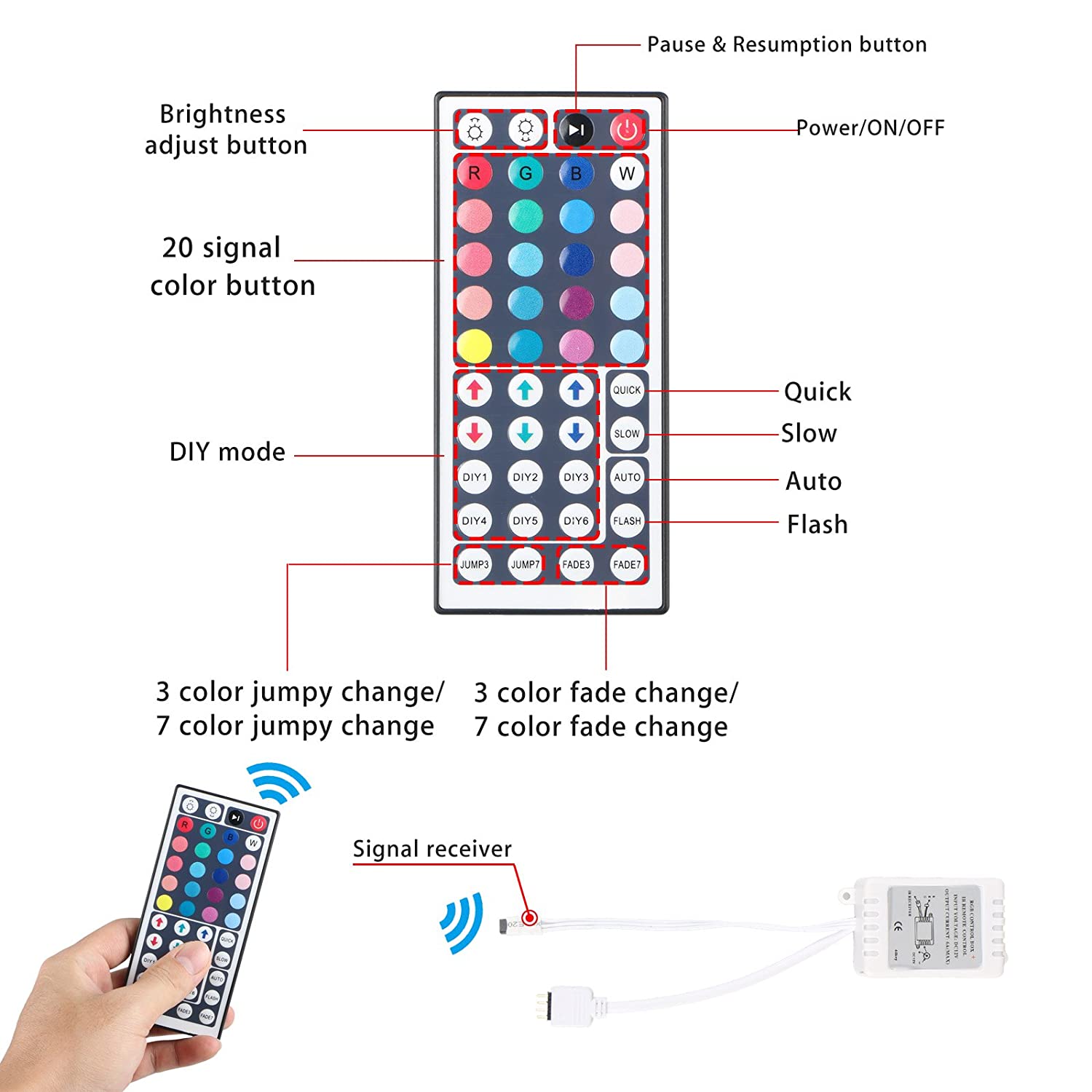16.4 Feet LED RGB Flexible Strip Light Kit, 300 Units SMD 5050 LEDs, 12V DC, Waterproof