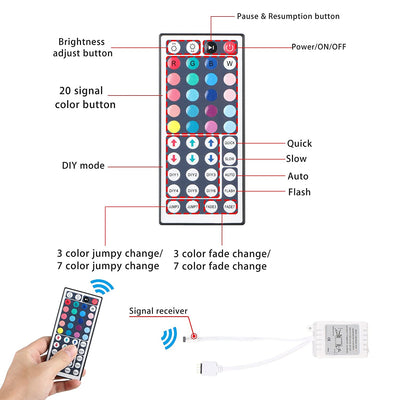 16.4 Feet LED RGB Flexible Strip Light Kit, 300 Units SMD 5050 LEDs, 12V DC, Waterproof